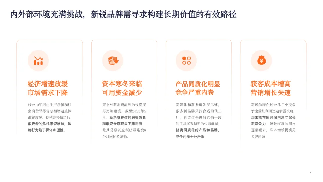 2024数字营销下的新锐服装品牌报告