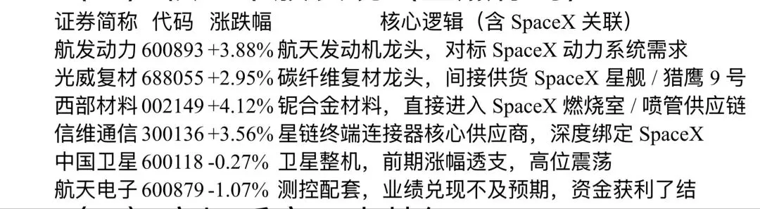 从阿尔忒弥斯2号返航看A股市场反应