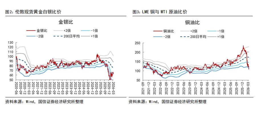 【国信宏观】权益市场迎来反弹