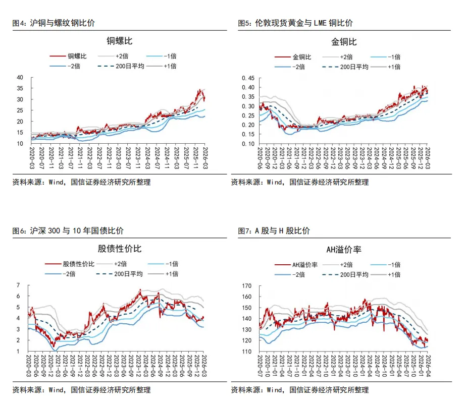 【国信宏观】权益市场迎来反弹