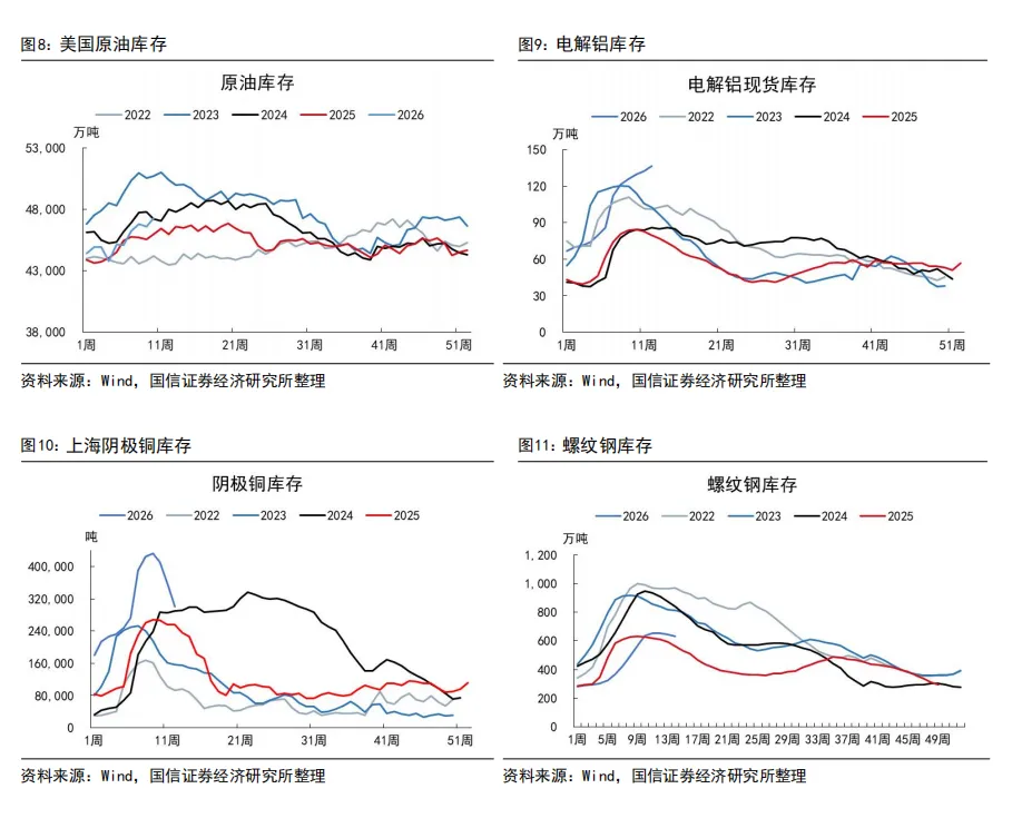 【国信宏观】权益市场迎来反弹