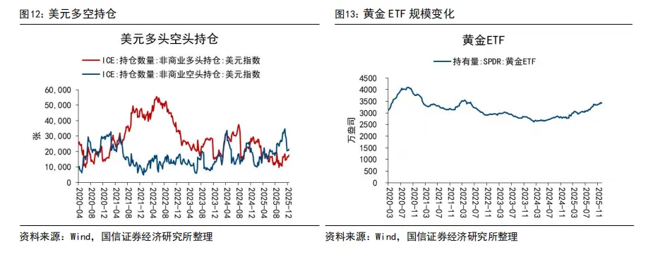 【国信宏观】权益市场迎来反弹