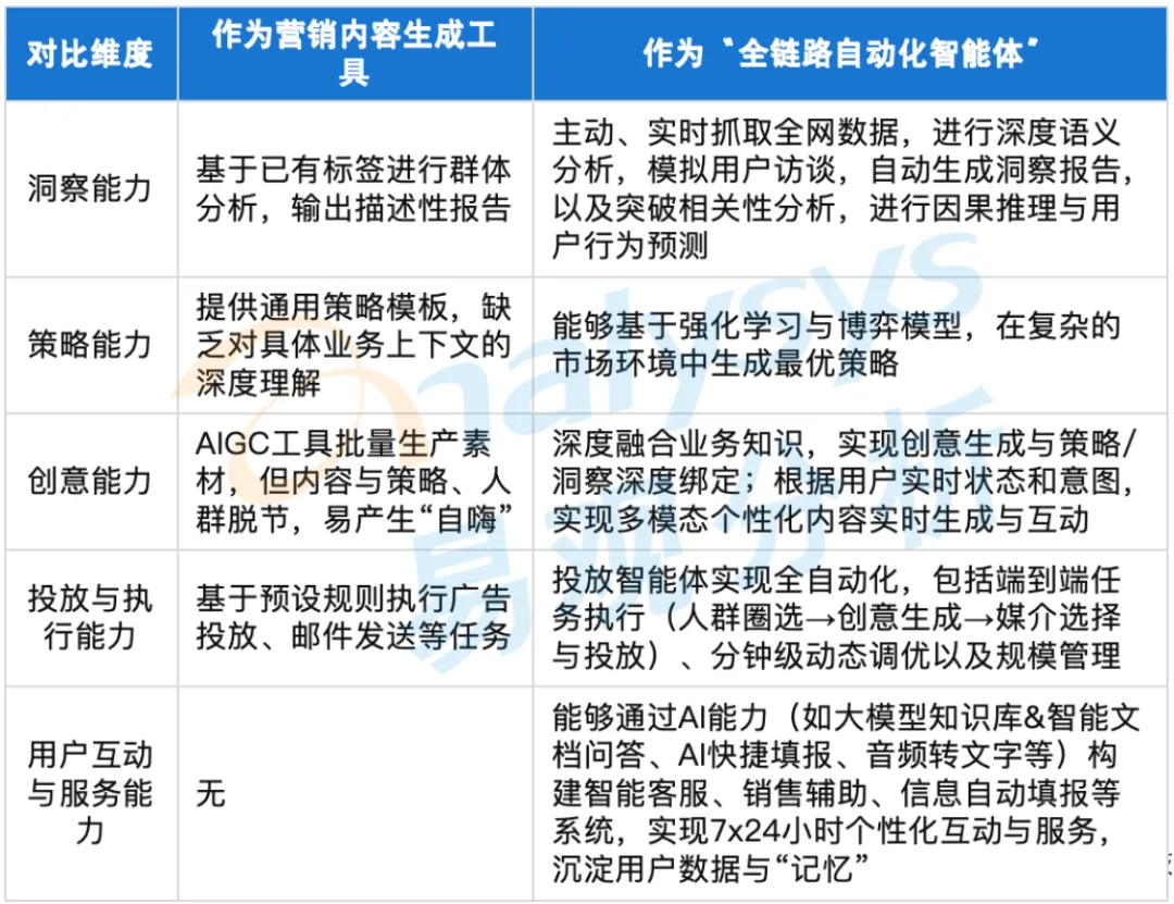 AI营销十大趋势(解读一)