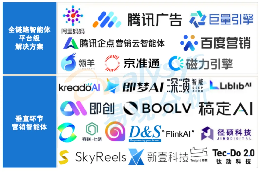 AI营销十大趋势(解读一)