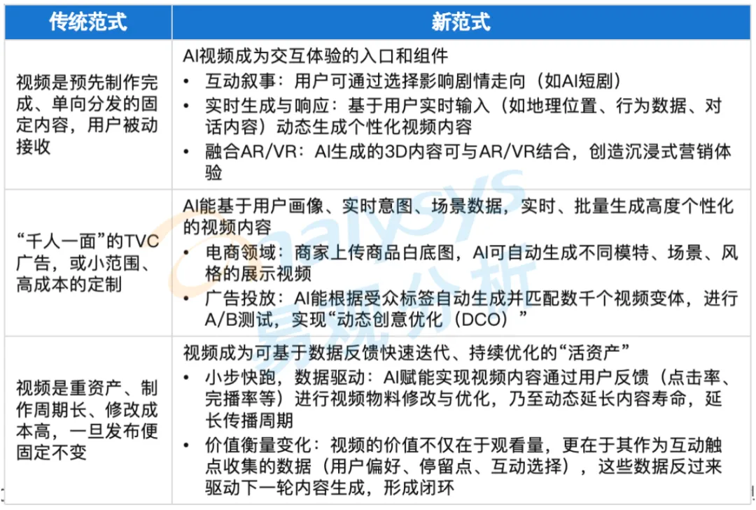 AI营销十大趋势(解读一)