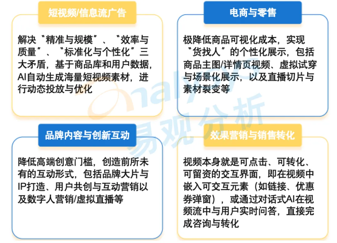 AI营销十大趋势(解读一)