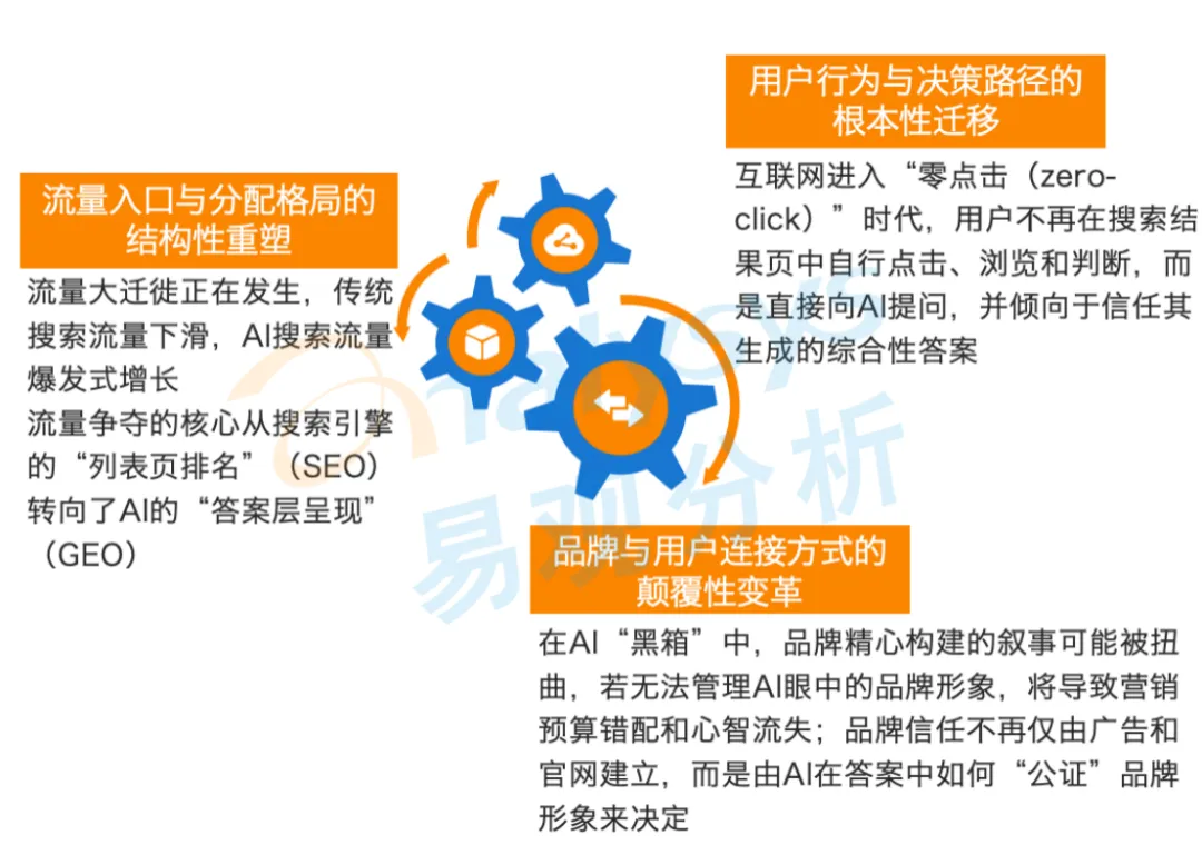 AI营销十大趋势(解读一)