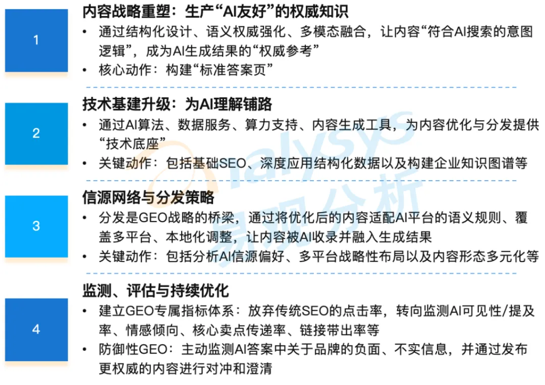 AI营销十大趋势(解读一)