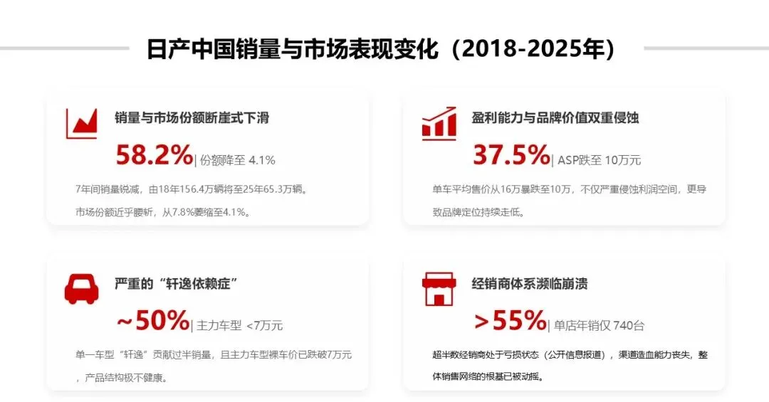 东风日产NX8的市场定位与战略背景探析