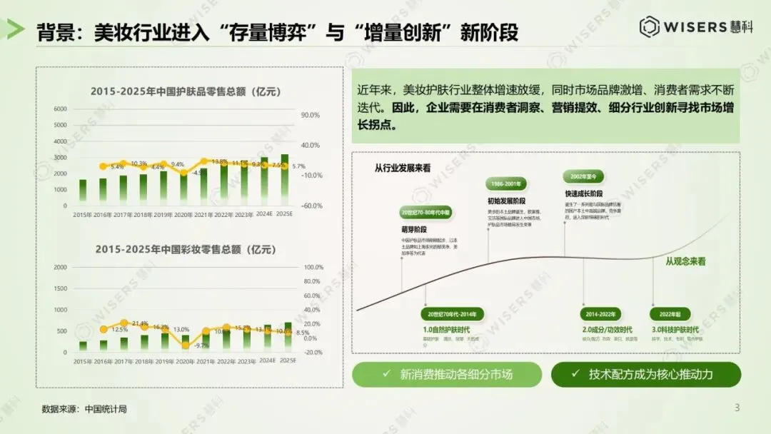 逆势狂飙,登顶巅峰:美妆 618 营销破局与未来趋势