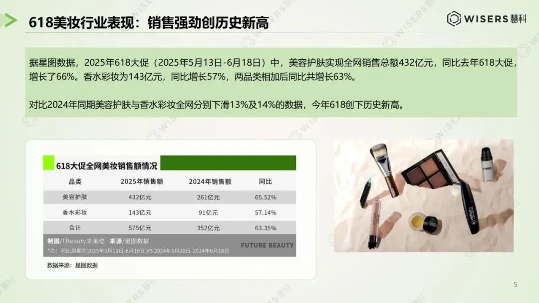 逆势狂飙,登顶巅峰:美妆 618 营销破局与未来趋势