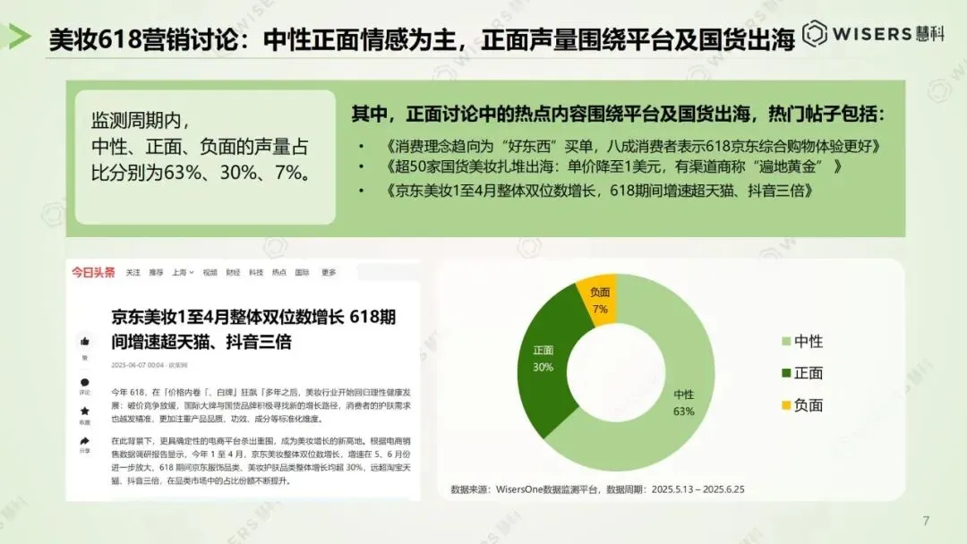 逆势狂飙,登顶巅峰:美妆 618 营销破局与未来趋势