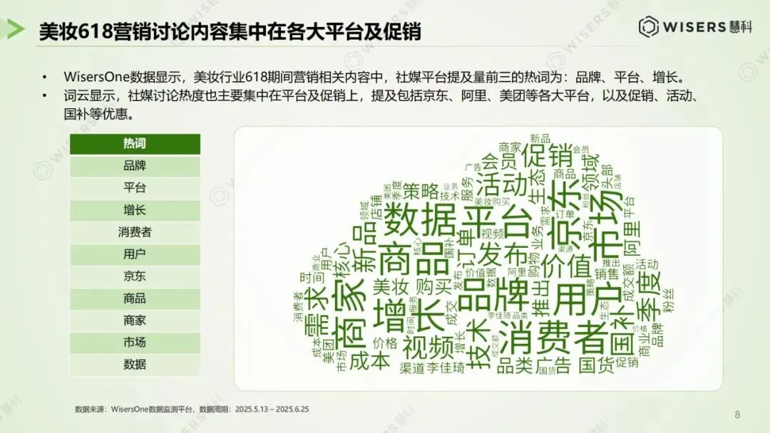 逆势狂飙,登顶巅峰:美妆 618 营销破局与未来趋势