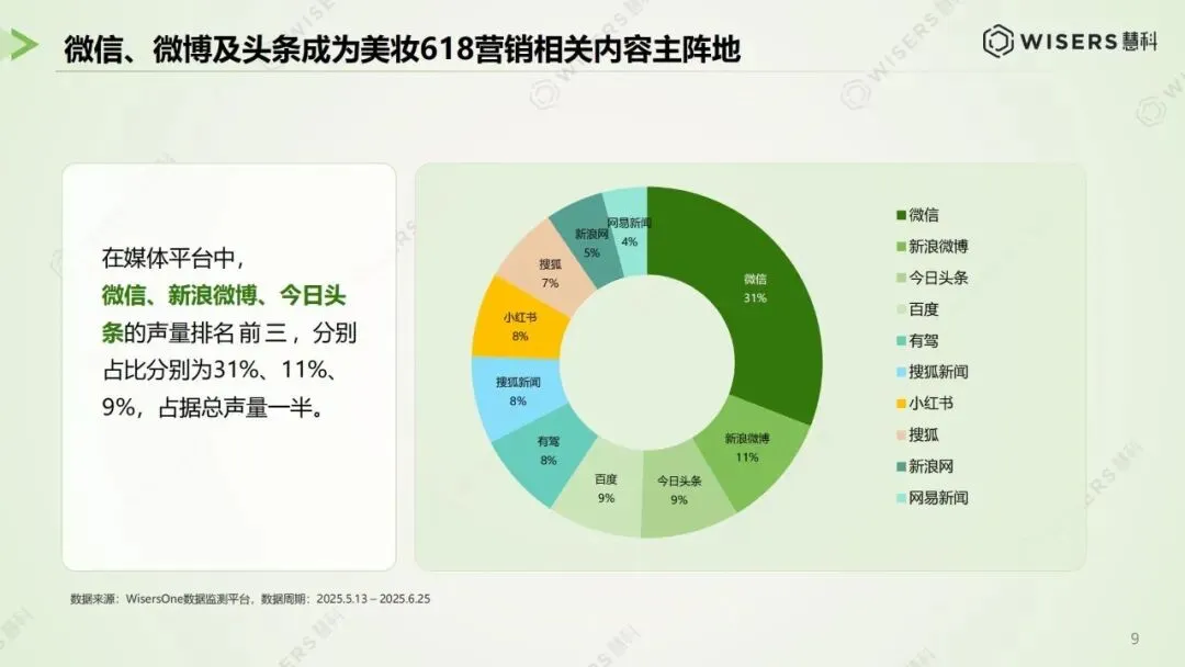逆势狂飙,登顶巅峰:美妆 618 营销破局与未来趋势