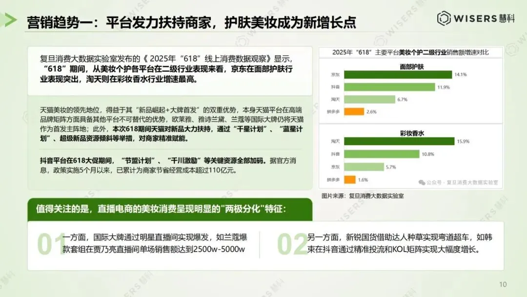 逆势狂飙,登顶巅峰:美妆 618 营销破局与未来趋势