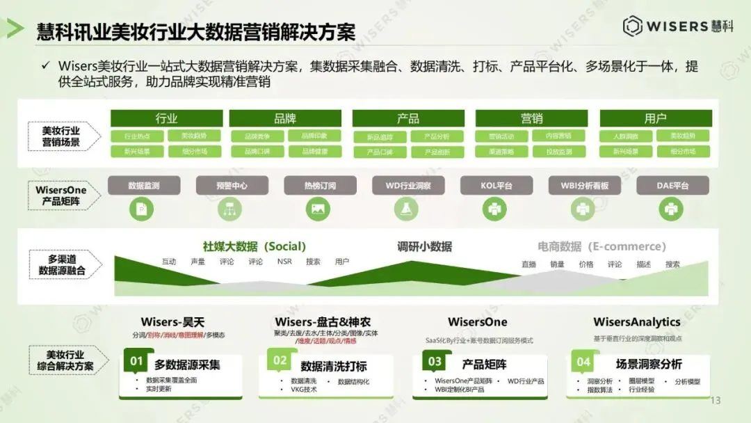 逆势狂飙,登顶巅峰:美妆 618 营销破局与未来趋势