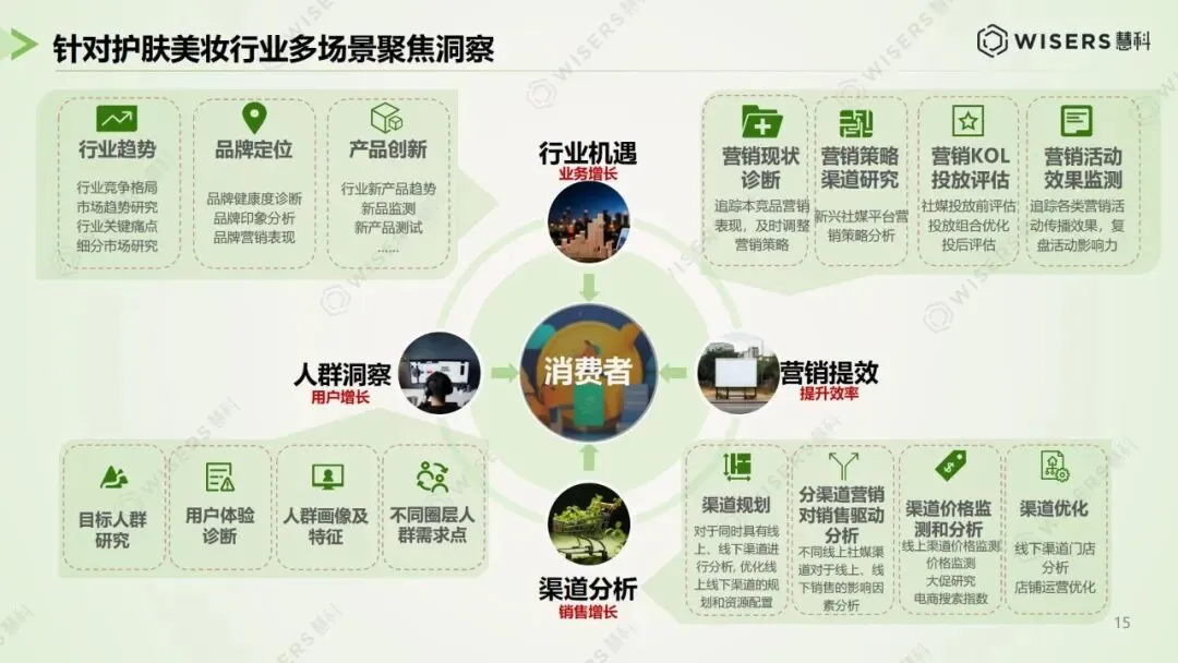 逆势狂飙,登顶巅峰:美妆 618 营销破局与未来趋势