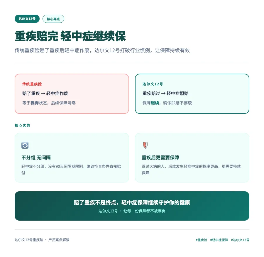 市场都在涨价,这款重疾险却把条款改松了