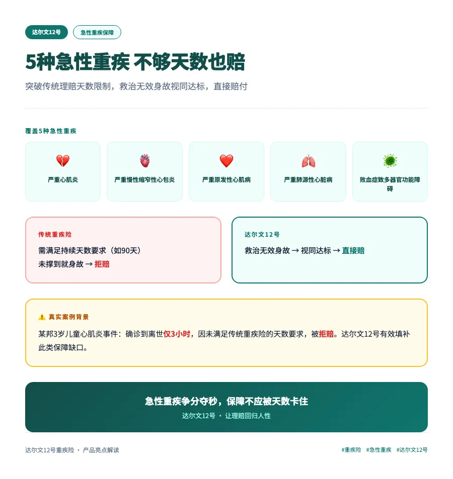 市场都在涨价,这款重疾险却把条款改松了