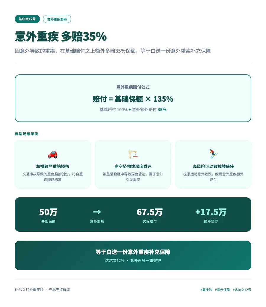 市场都在涨价,这款重疾险却把条款改松了