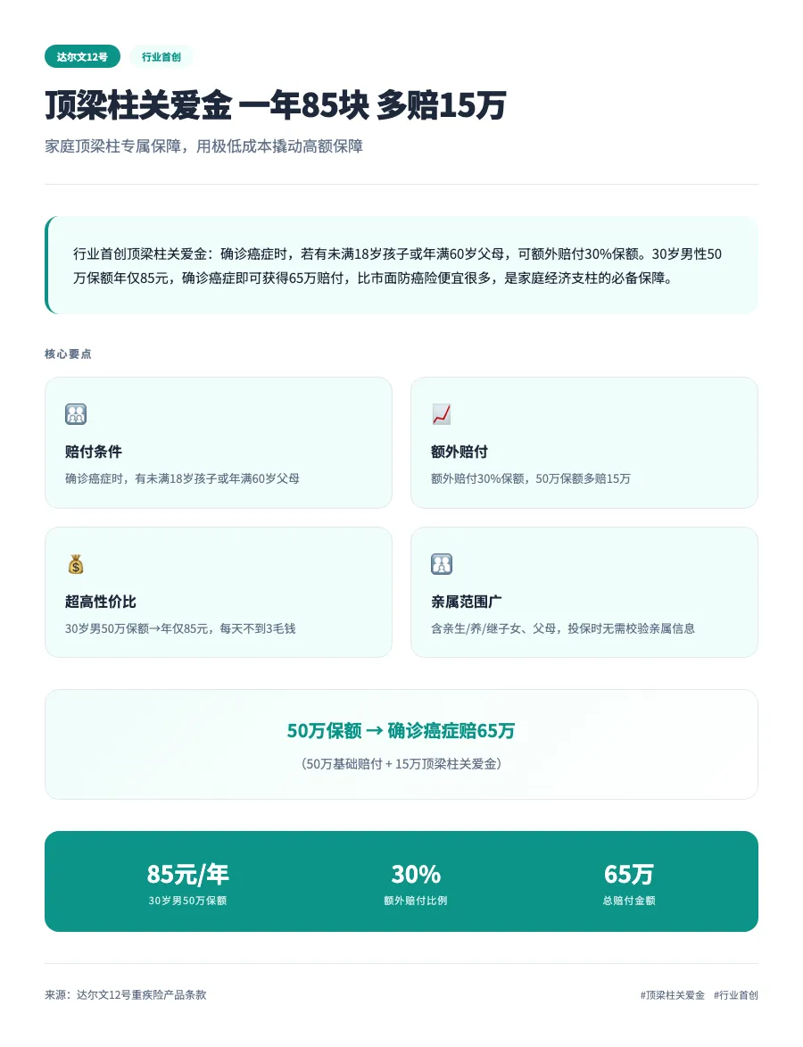 市场都在涨价,这款重疾险却把条款改松了
