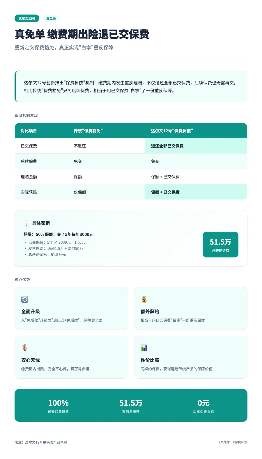 市场都在涨价,这款重疾险却把条款改松了