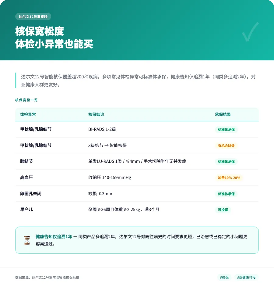 市场都在涨价,这款重疾险却把条款改松了