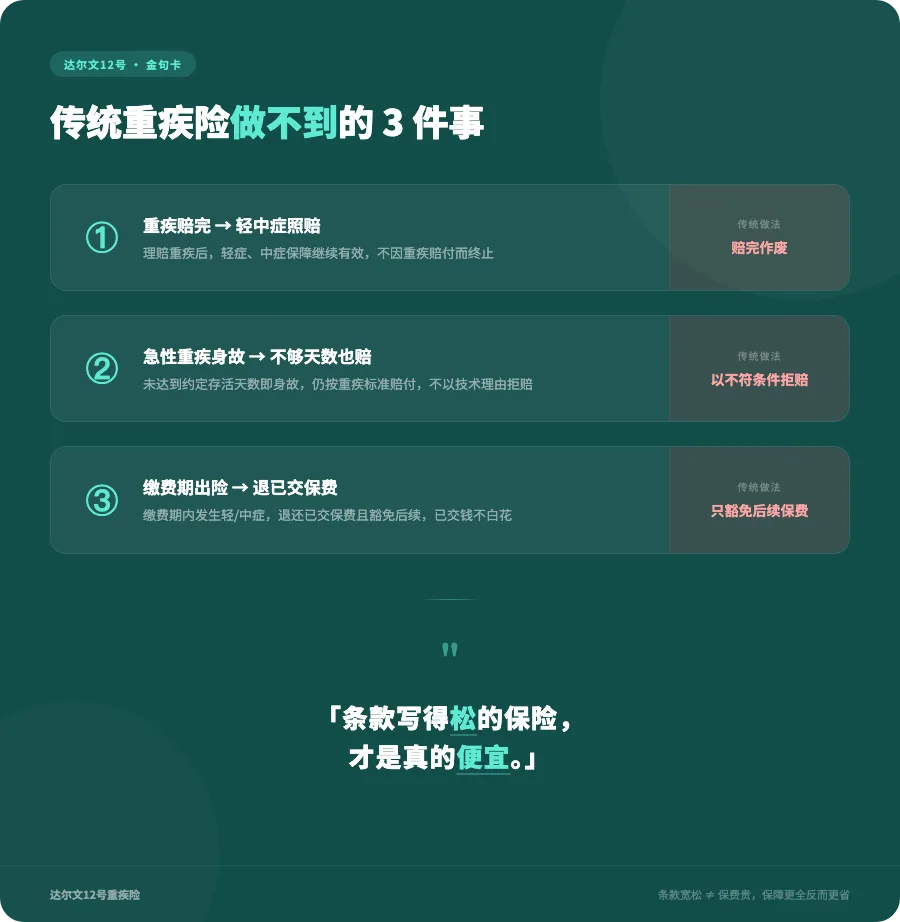 市场都在涨价,这款重疾险却把条款改松了