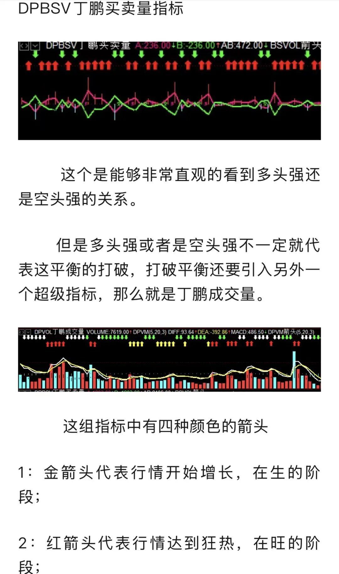 读懂量的变化你在交易市场将无所不能!