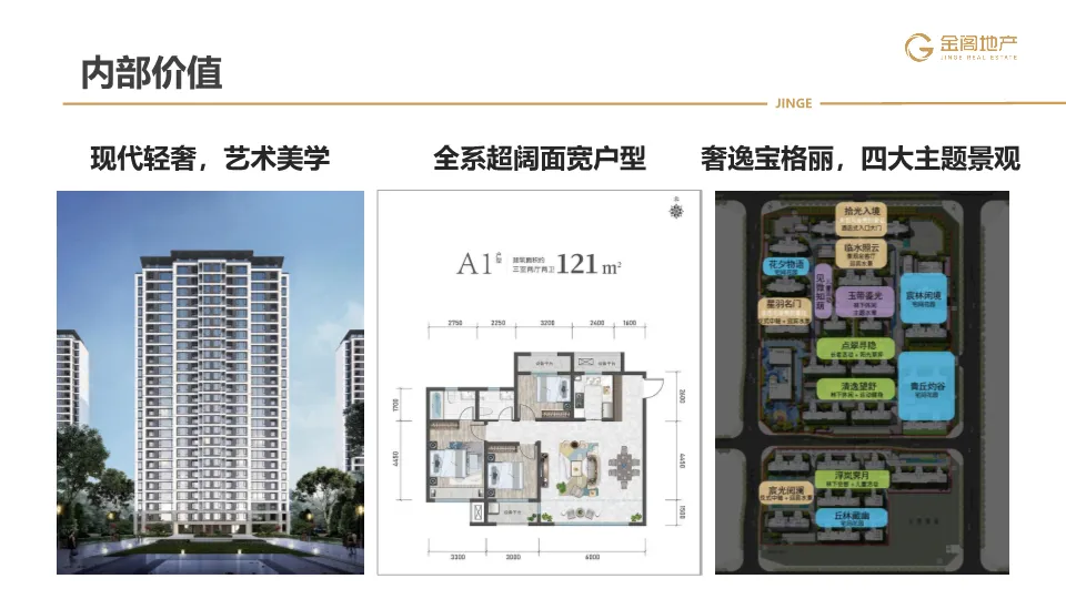 三四线项目全年营销操盘策略思路(PDF70页)