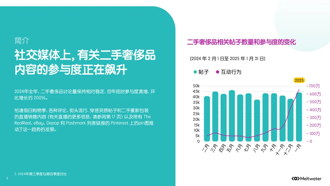全球二手时尚奢侈品市场消费者洞察报告
