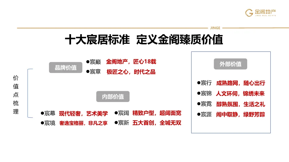 三四线项目全年营销操盘策略思路(PDF70页)