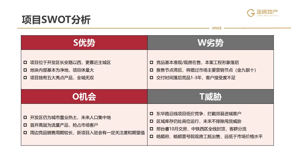 三四线项目全年营销操盘策略思路(PDF70页)