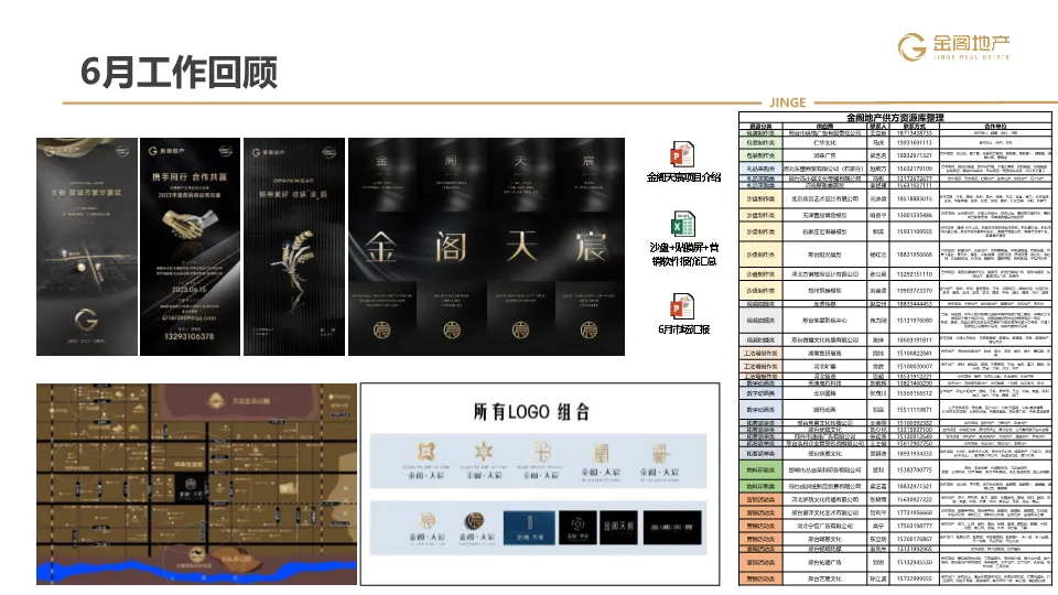 三四线项目全年营销操盘策略思路(PDF70页)