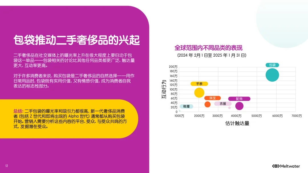 全球二手时尚奢侈品市场消费者洞察报告