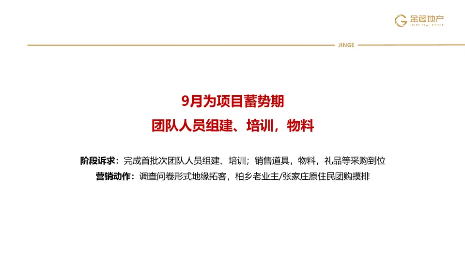 三四线项目全年营销操盘策略思路(PDF70页)