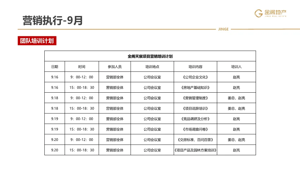 三四线项目全年营销操盘策略思路(PDF70页)
