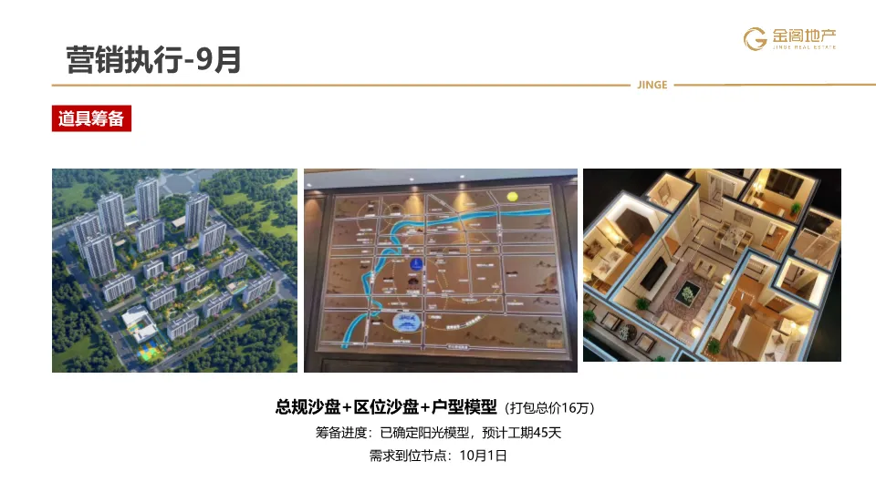 三四线项目全年营销操盘策略思路(PDF70页)