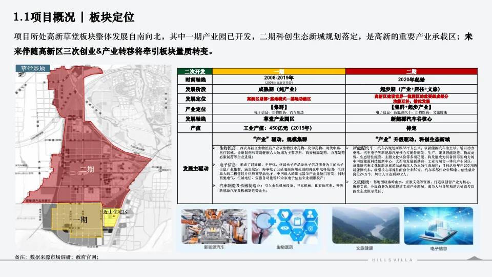 西安绿城秦岭别墅项目营销复盘总结.PDF 132P