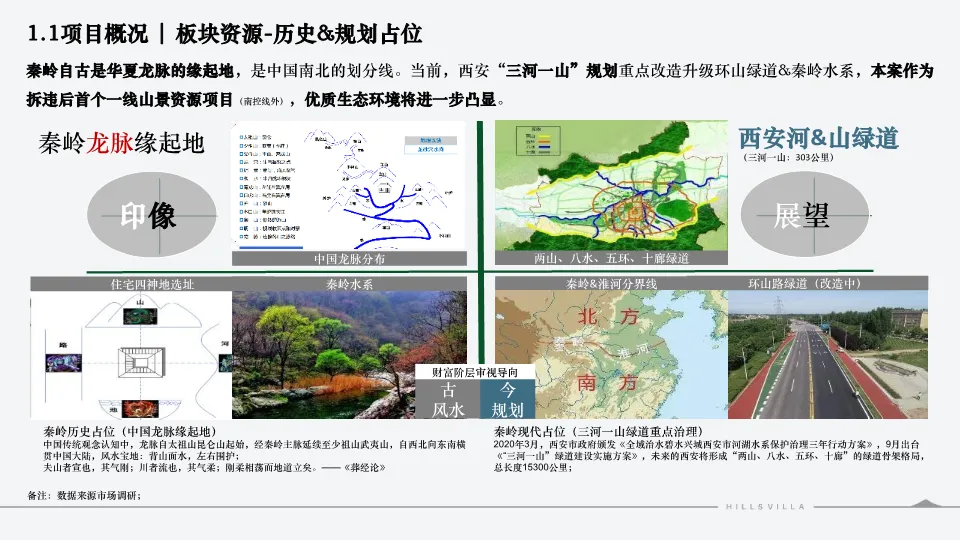 西安绿城秦岭别墅项目营销复盘总结.PDF 132P