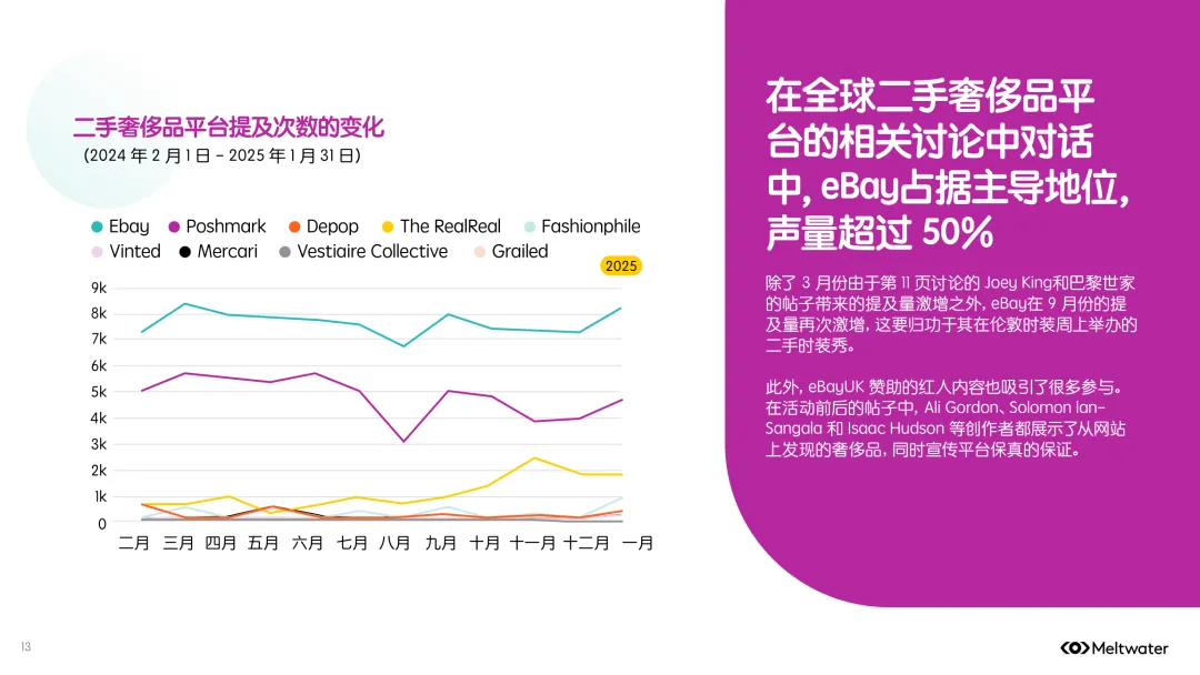 全球二手时尚奢侈品市场消费者洞察报告