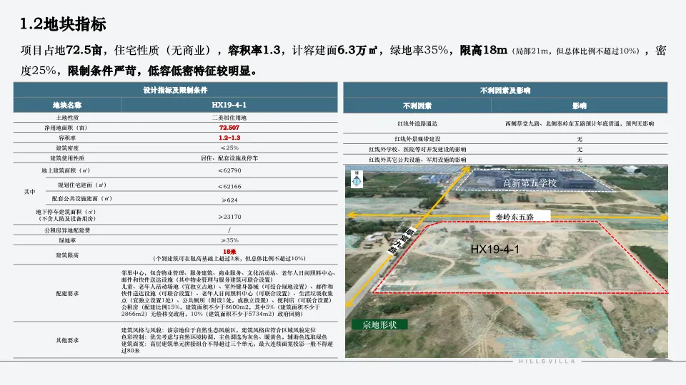 西安绿城秦岭别墅项目营销复盘总结.PDF 132P