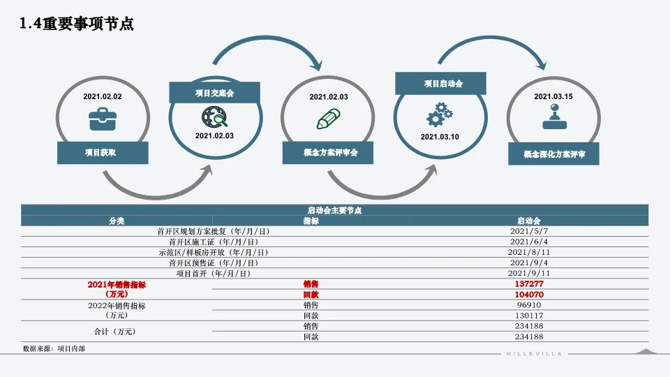 西安绿城秦岭别墅项目营销复盘总结.PDF 132P