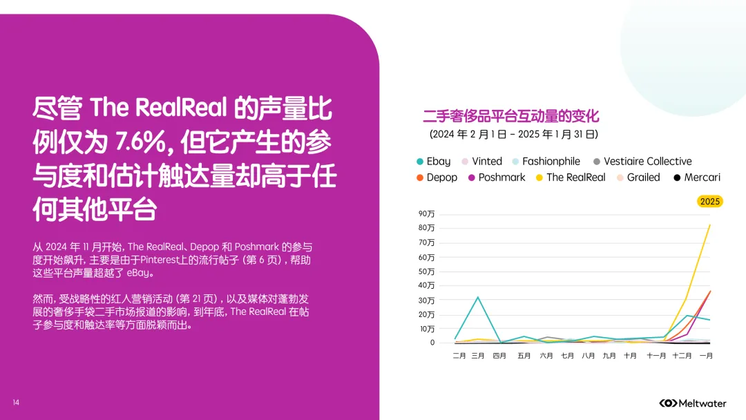 全球二手时尚奢侈品市场消费者洞察报告