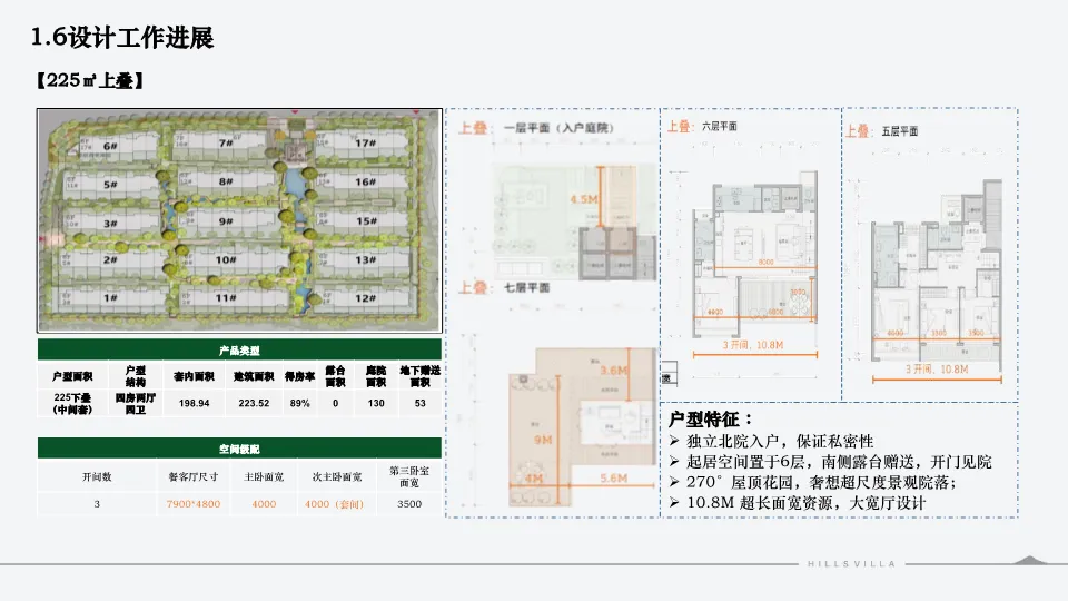 西安绿城秦岭别墅项目营销复盘总结.PDF 132P