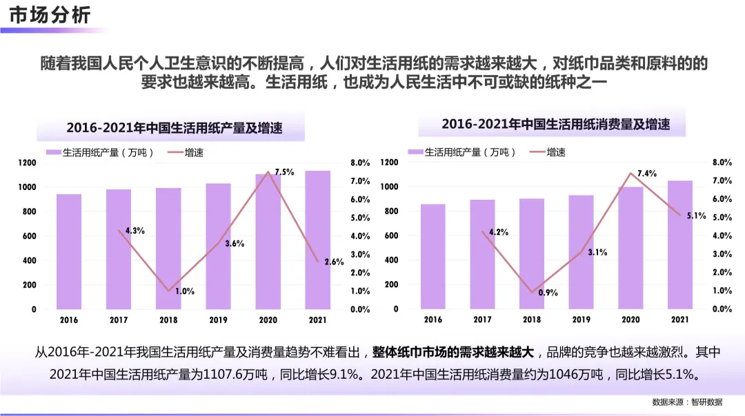 2024【新媒体营销】德佑纸巾新媒体营销传播方案