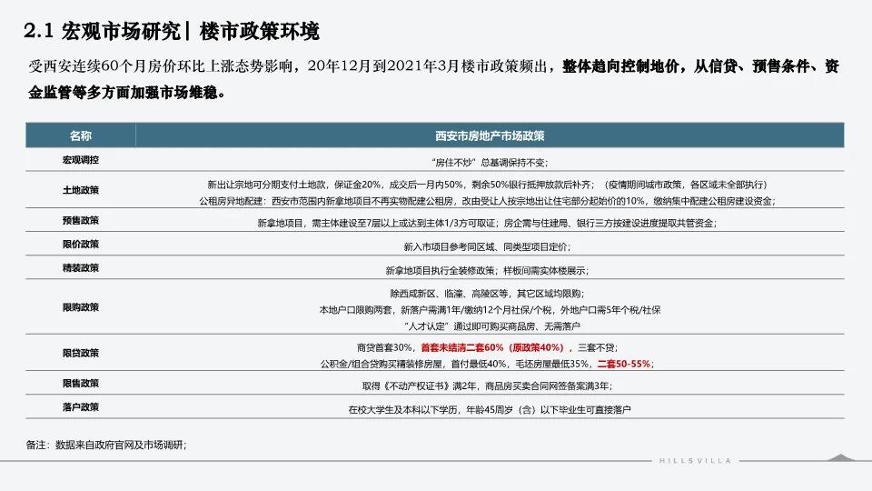 西安绿城秦岭别墅项目营销复盘总结.PDF 132P