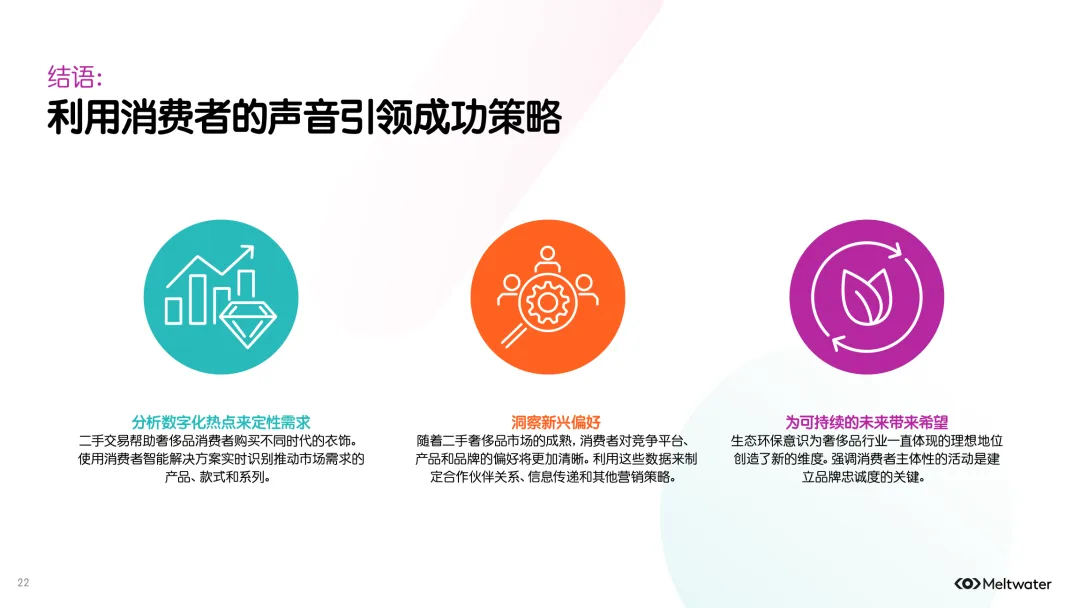 全球二手时尚奢侈品市场消费者洞察报告