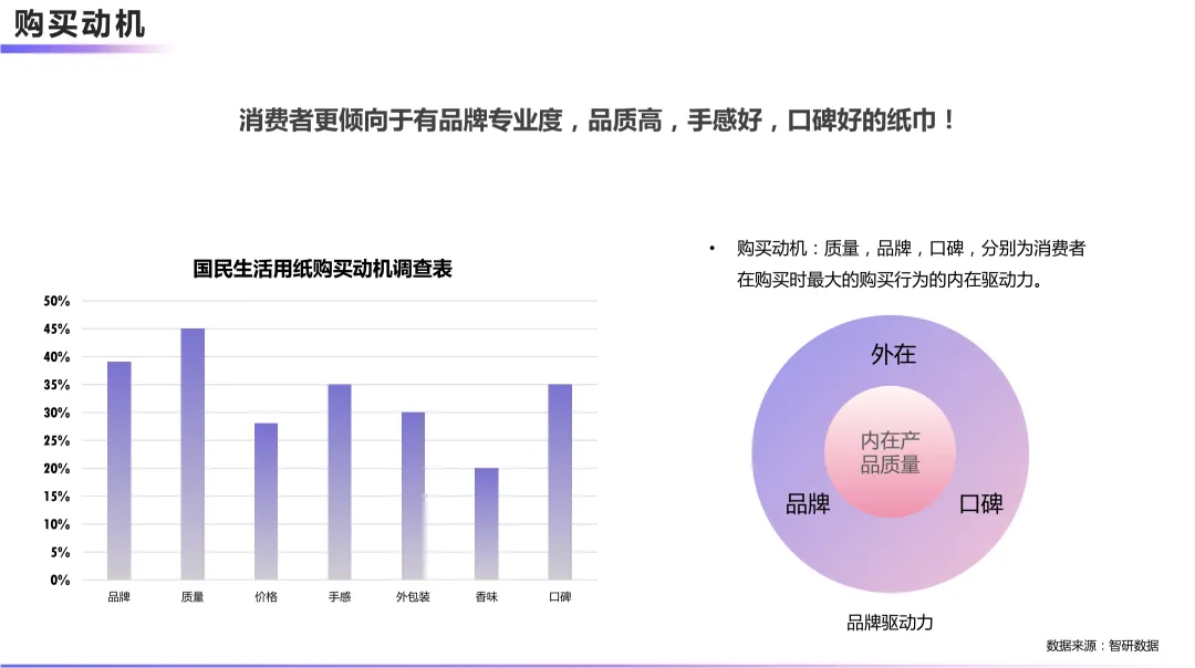2024【新媒体营销】德佑纸巾新媒体营销传播方案
