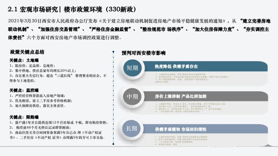 西安绿城秦岭别墅项目营销复盘总结.PDF 132P